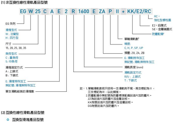 EGH线性导轨