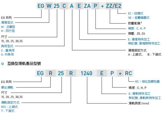 EGH线性导轨