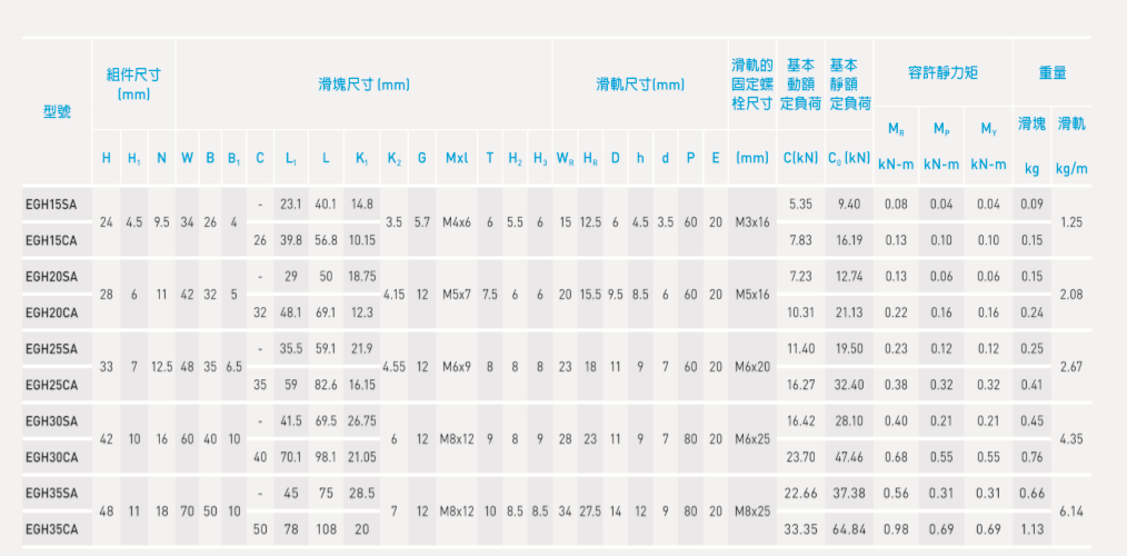 EG系列直线导轨