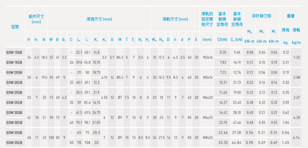 EGH线性导轨