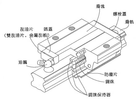 直线导轨生产商