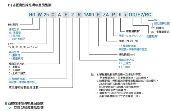 直线导轨生产商