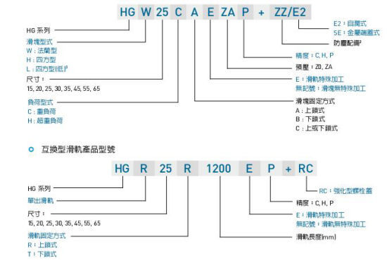 直线导轨生产商