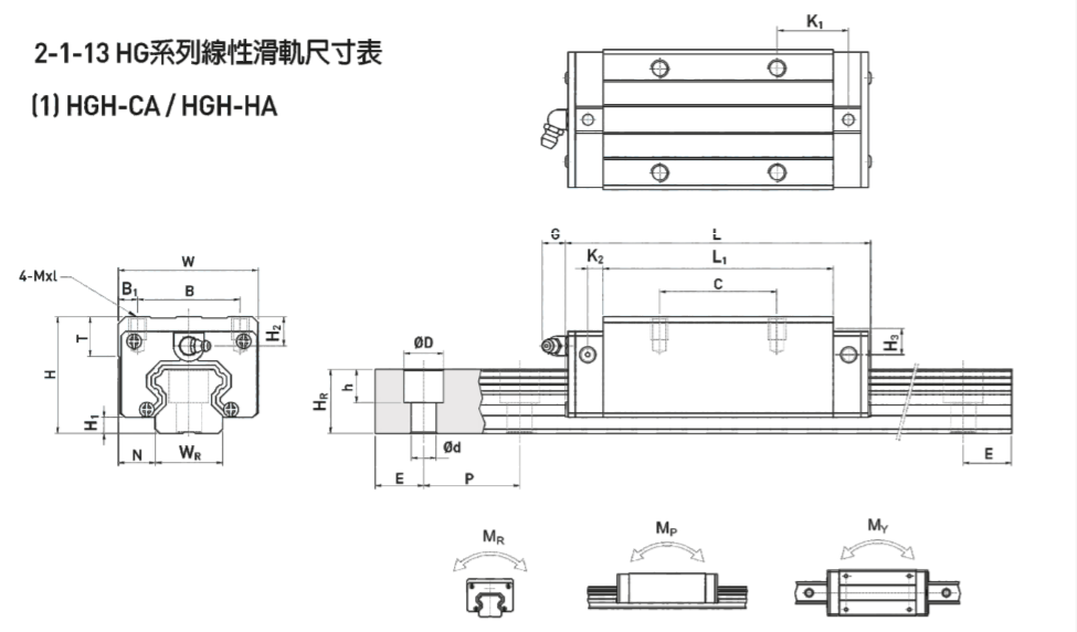 HGH线性滑轨