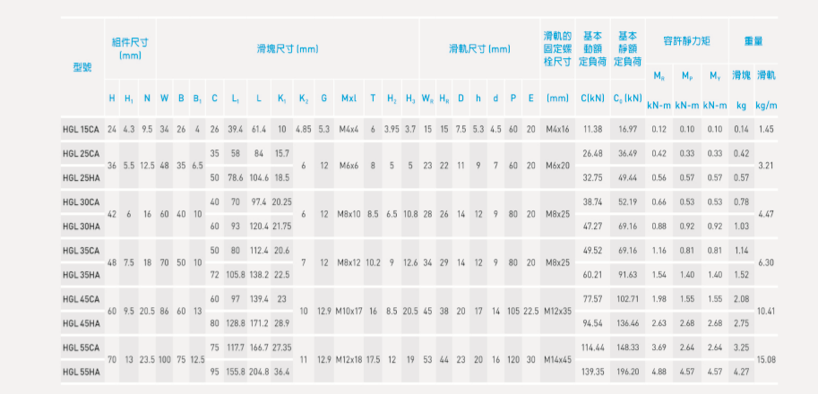 HGH线性滑轨