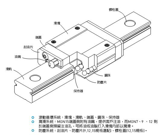 微小型直线导轨