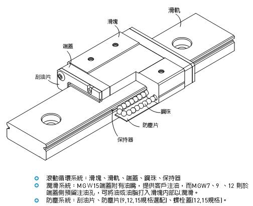 微小型直线导轨