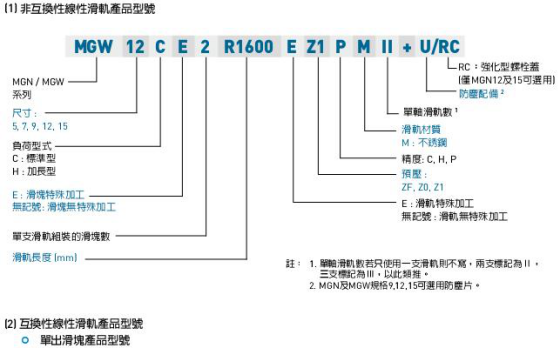 微小型直线导轨