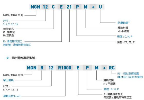 微小型直线导轨