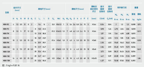 微小型直线导轨