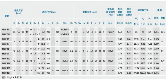 微小型直线导轨