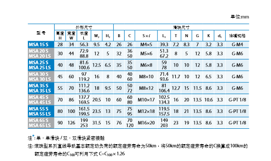 直线导轨安装