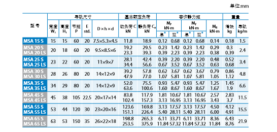 直线导轨安装