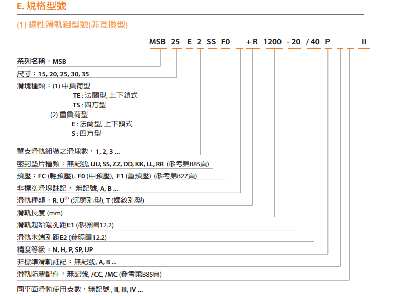 低组装直线导轨