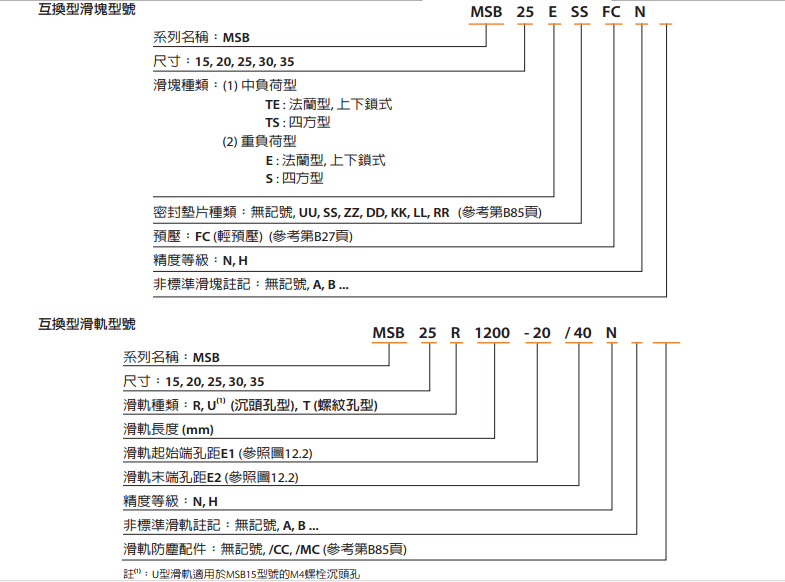 低组装直线导轨