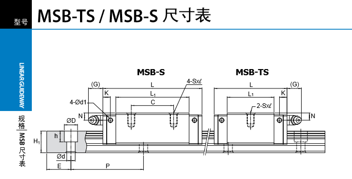 低组装直线导轨