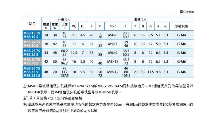 低组装直线导轨