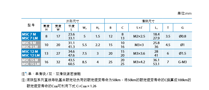 直线导轨品牌