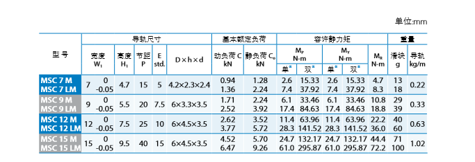 直线导轨品牌