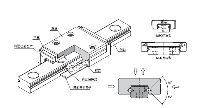 直线导轨型号