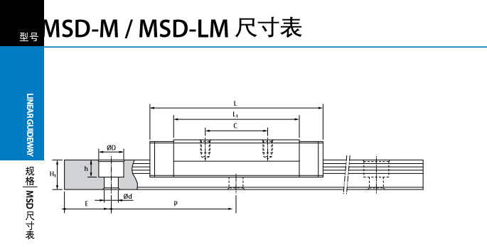 直线导轨型号