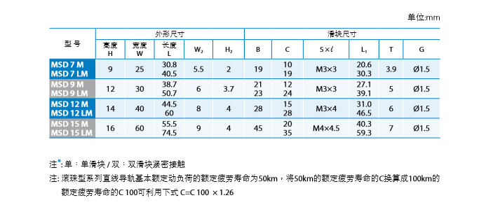 直线导轨型号