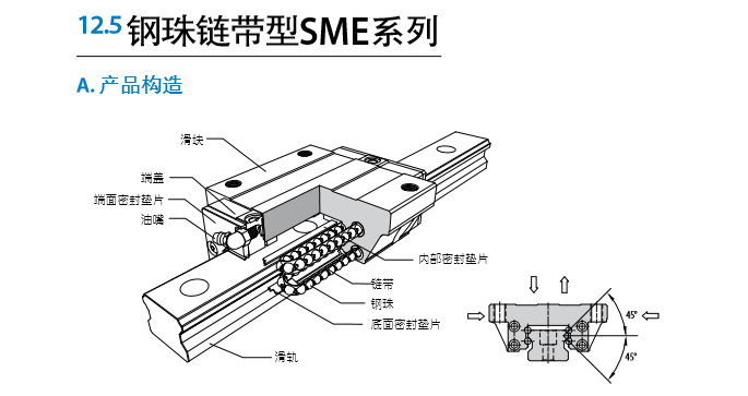 直线导轨选型