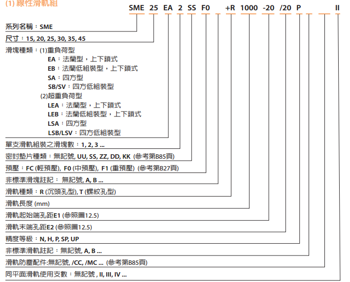 直线导轨选型