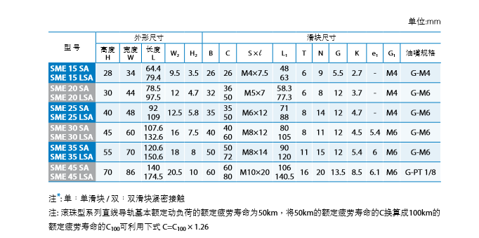 直线导轨选型