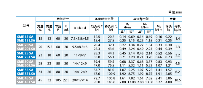 直线导轨选型