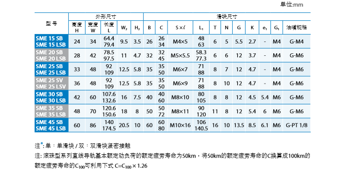 直线导轨选型