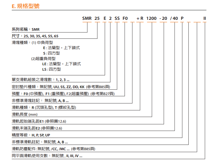 PMI直线导轨