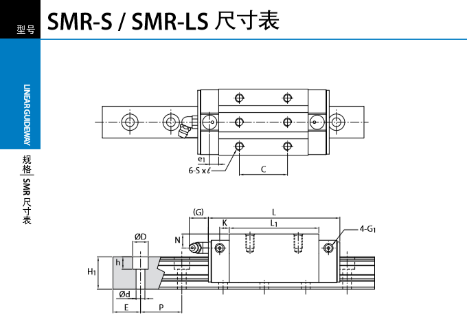 PMI直线导轨