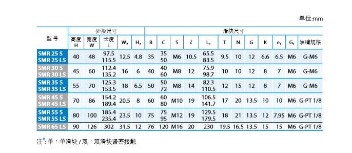 PMI直线导轨代理商