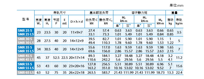 PMI直线导轨