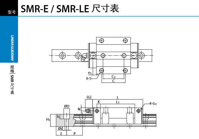 PMI直线导轨厂家