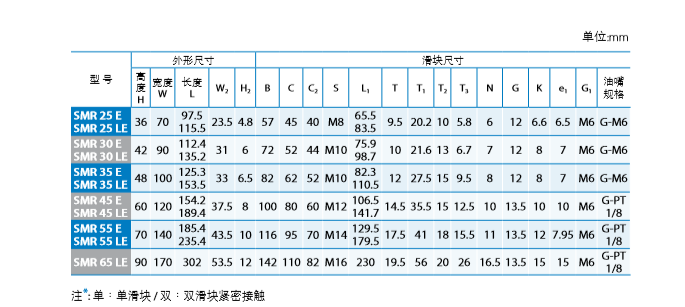 PMI直线导轨代理商