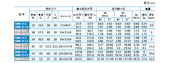 PMI直线导轨价格