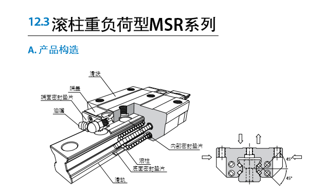 PMI直线导轨