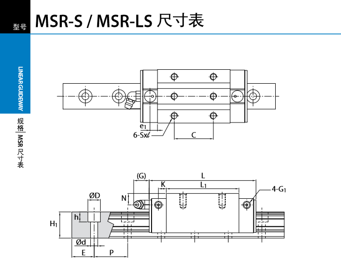 PMI直线导轨