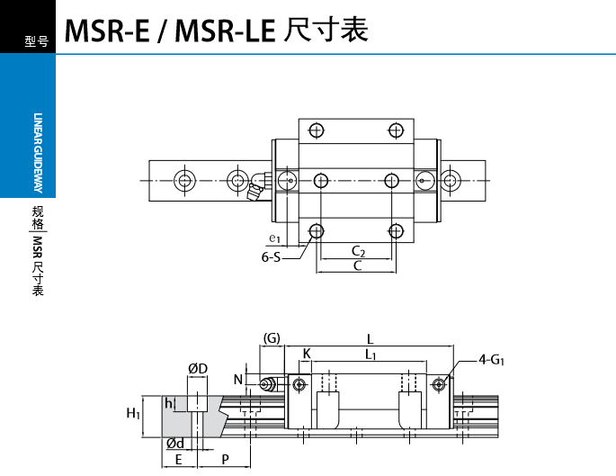 PMI直线导轨