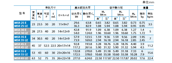 PMI直线导轨