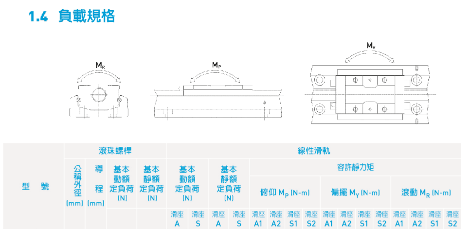 台湾上银直线模组