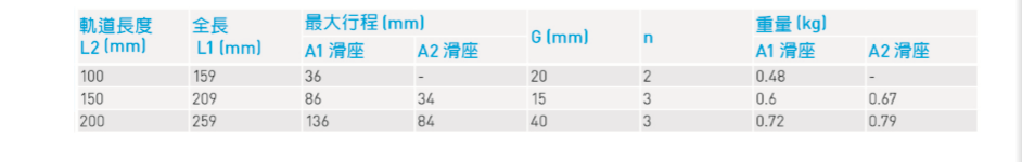 台湾上银直线模组