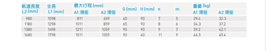 上银KK模组 