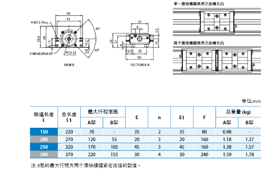 直线模组生产商