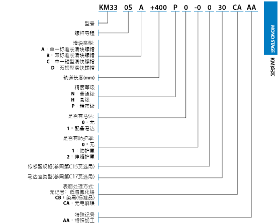 线性模组