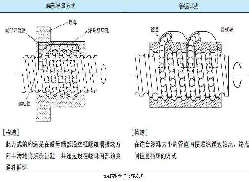 NSK滚珠丝杆