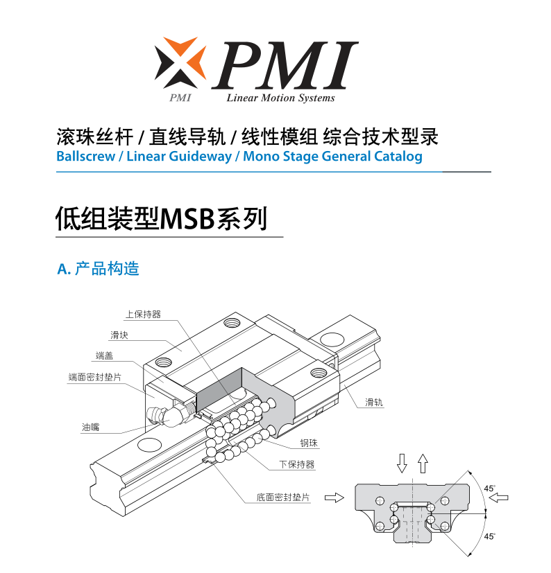 PMI直线导轨