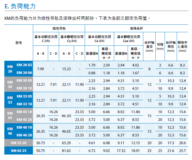 线性模组